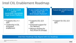 Intel Confidential 4
Intel Xeon Roadmap Fully Aligned with CXL Roadmap
Intel CXL Enablement Roadmap
 Supports CXL v1.1
spec
 Leadership in CXL
ecosystem
enablement
4th
& 5th
Gen Intel®
Xeon®
Gen4 (SPR) / Gen5(EMR)
Eagle Stream Platform)
 Supports CXL v2.0
spec
 Enhanced support for
CXL Memory
 Memory Pooling for
PoC (Proof of concept)
6th
Gen Intel® Xeon® CPU
Gen6 (GNR, SRF)
Birch Stream Platform*
 Support for CXL v3.X
spec
Future Gen Intel® Xeon®
CPU
*Recommend using SKUs at HCC or
above
 