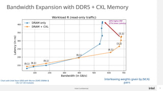 Intel Confidential 9
Bandwidth Expansion with DDR5 + CXL Memory
Interleaving weights given by (M,N)
pairs
Chart with Intel Xeon 6900 with Micron DDR5 DIMMs &
CXL CZ-120 modules
 