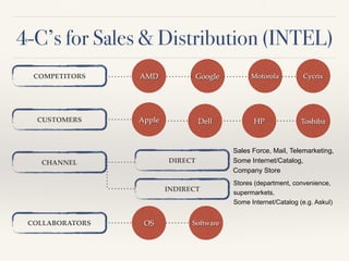Case study distribution management image
