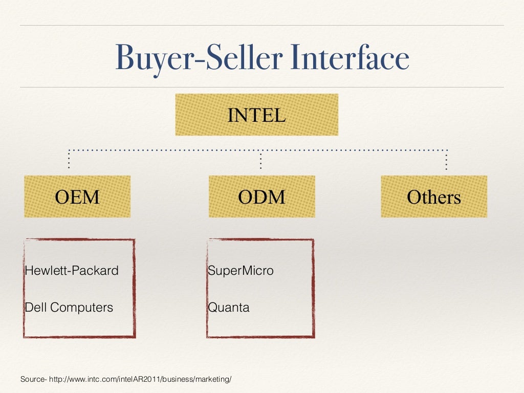 Alice's dressings case study solution picture