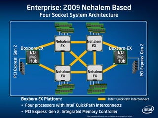 Intel Roadmap | PDF