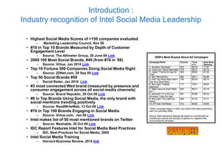 Introduction :
Industry recognition of Intel Social Media Leadership

 • Highest Social Media Scores of >150 companies evaluated
      –   Marketing Leadership Council, Nov 09
 • #10 in Top 10 Brands Measured by Depth of Customer
   Engagement Level
      –   Source: The Altimeter Group, 20 June 09 Link
 • 2009 100 Most Social Brands, #49 (from #76 in ‘08)
      –   Source: Virtue, Jan 2010 Link
 • Top 10 Fortune 500 Companies Doing Social Media Right
      –   Source: ZDNet.com, 28 Sep 09 Link
 • Top 50 Social Brands #50
      –   Social Radar, Jan 2010 Link
 • #3 most connected Wed brand (measured by presence and
   consumer engagement across all social media channels)
      –   Source: Brand Republic, 28 Oct 09 Link
 • #6 in Top Brands Using Social Media, the only brand with
   social mentions trending positively
      –   Source: ReadWriteWeb, 13 Oct 09 Link
 • #76 in Top 100 Brands Engaging in Social Media
      –   Source: Virtue.com, Jan 09 Link
 • Intel makes list of 50 most mentioned brands on Twitter
      –   Source: Mashable, 30 Oct 09 Link
 • IDC Report Features Intel for Social Media Best Practices
      –   IDC, Best Practices for Social Media, 2009
 • Intel Social Media Training
      –   Harvard Business Review, 2010 link
 