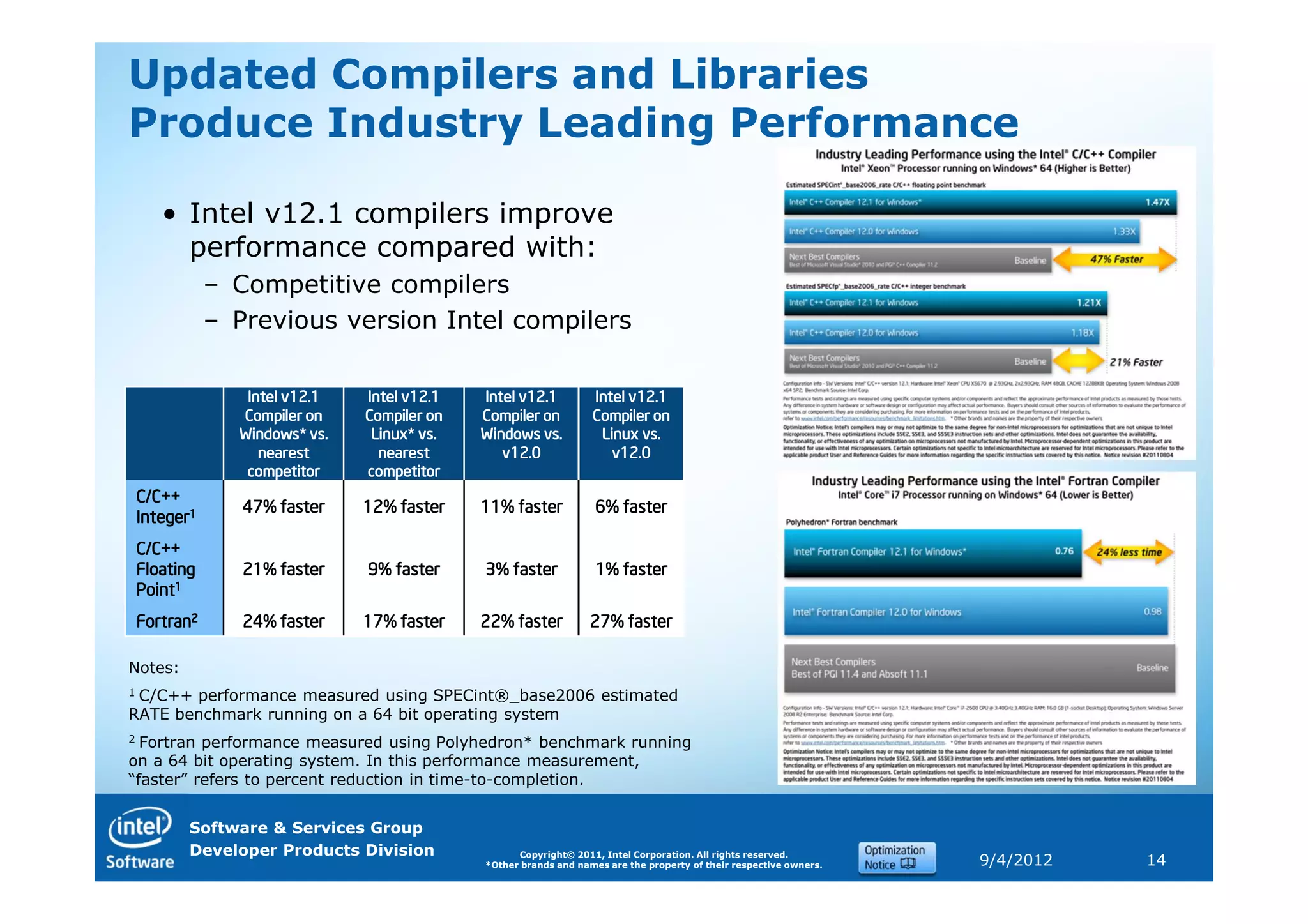 Updated Compilers and Libraries
Produce Industry Leading Performance

       • Intel v12.1 compilers improve
         performance compared with:
               – Competitive compilers
               – Previous version Intel compilers

                  Intel v12.1   Intel v12.1   Intel v12.1          Intel v12.1
                 Compiler on    Compiler on   Compiler on          Compiler on
                 Windows* vs.    Linux* vs.   Windows vs.           Linux vs.
                    nearest       nearest        v12.0                v12.0
                  competitor    competitor
    C/C++
                  47% faster    12% faster    11% faster            6% faster
    Integer1
    C/C++
    Floating      21% faster    9% faster     3% faster             1% faster
    Point1
    Fortran2      24% faster    17% faster    22% faster           27% faster

Notes:
1C/C++ performance measured using SPECint®_base2006 estimated
RATE benchmark running on a 64 bit operating system
2 Fortran performance measured using Polyhedron* benchmark running
on a 64 bit operating system. In this performance measurement,
“faster” refers to percent reduction in time-to-completion.


           Software & Services Group
           Developer Products Division              Copyright© 2011, Intel Corporation. All rights reserved.
                                              *Other brands and names are the property of their respective owners.   9/4/2012   14
 