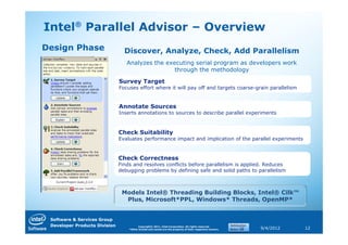 Intel® Parallel Advisor – Overview
Design Phase                     Discover, Analyze, Check, Add Parallelism
                                  Analyzes the executing serial program as developers work
                                                  through the methodology

                               Survey Target
                               Focuses effort where it will pay off and targets coarse-grain parallelism


                               Annotate Sources
                               Inserts annotations to sources to describe parallel experiments



                               Check Suitability
                               Evaluates performance impact and implication of the parallel experiments


                               Check Correctness
                               Finds and resolves conflicts before parallelism is applied. Reduces
                               debugging problems by defining safe and solid paths to parallelism



                                Models Intel® Threading Building Blocks, Intel® Cilk™
                                 Plus, Microsoft*PPL, Windows* Threads, OpenMP*


 Software & Services Group
 Developer Products Division             Copyright© 2011, Intel Corporation. All rights reserved.
                                   *Other brands and names are the property of their respective owners.   9/4/2012   12
 