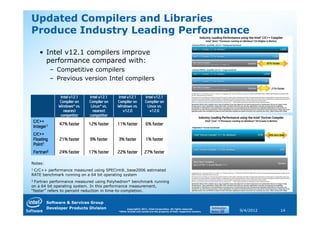 Updated Compilers and Libraries
Produce Industry Leading Performance

       • Intel v12.1 compilers improve
         performance compared with:
               – Competitive compilers
               – Previous version Intel compilers

                  Intel v12.1   Intel v12.1   Intel v12.1          Intel v12.1
                 Compiler on    Compiler on   Compiler on          Compiler on
                 Windows* vs.    Linux* vs.   Windows vs.           Linux vs.
                    nearest       nearest        v12.0                v12.0
                  competitor    competitor
    C/C++
                  47% faster    12% faster    11% faster            6% faster
    Integer1
    C/C++
    Floating      21% faster    9% faster     3% faster             1% faster
    Point1
    Fortran2      24% faster    17% faster    22% faster           27% faster

Notes:
1C/C++ performance measured using SPECint®_base2006 estimated
RATE benchmark running on a 64 bit operating system
2 Fortran performance measured using Polyhedron* benchmark running
on a 64 bit operating system. In this performance measurement,
“faster” refers to percent reduction in time-to-completion.


           Software & Services Group
           Developer Products Division              Copyright© 2011, Intel Corporation. All rights reserved.
                                              *Other brands and names are the property of their respective owners.   9/4/2012   14
 