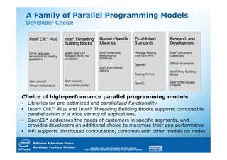 A Family of Parallel Programming Models
 Developer Choice


   Intel® Cilk™ Plus        Intel® Threading                  Domain-
                                                              Domain-Specific                         Established       Research and
                            Building Blocks                   Libraries                               Standards         Development

   C/C++ language           Widely used C++                   Intel® Integrated                       Message Passing   Intel® Concurrent
   extensions to simplify   template library for              Performance                             Interface (MPI)   Collections
   parallelism              parallelism                       Primitives

                                                                                                      OpenMP*           Offload Extensions
                                                              Intel® Math Kernel
                                                              Library                                                   Intel® Array Building
                                                                                                      Coarray Fortran   Blocks

   Open sourced             Open sourced                                                                                Intel® SPMD Parallel
                                                                                                      OpenCL*
   Also an Intel product    Also an Intel product                                                                       Compiler



Choice of high-performance parallel programming models
• Libraries for pre-optimized and parallelized functionality
• Intel® Cilk™ Plus and Intel® Threading Building Blocks supports composable
  parallelization of a wide variety of applications.
• OpenCL* addresses the needs of customers in specific segments, and
  provides developers an additional choice to maximize their app performance
• MPI supports distributed computation, combines with other models on nodes

     Software & Services Group
     Developer Products Division                  Copyright© 2011, Intel Corporation. All rights reserved.
                                            *Other brands and names are the property of their respective owners.
 