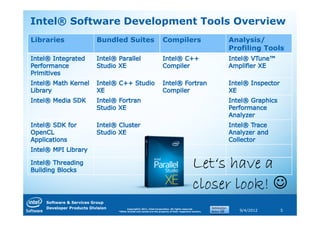 Intel® Software Development Tools Overview
Libraries                 Bundled Suites                              Compilers                          Analysis/
                                                                                                         Profiling Tools




                                                                                              Let‘s have a
                                                                                              closer look! ☺
    Software & Services Group
    Developer Products Division         Copyright© 2011, Intel Corporation. All rights reserved.
                                  *Other brands and names are the property of their respective owners.     9/4/2012    5
 