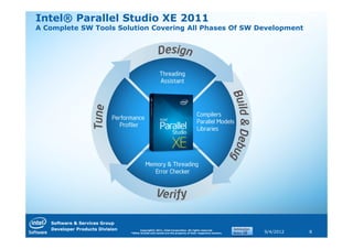 Intel® Parallel Studio XE 2011
A Complete SW Tools Solution Covering All Phases Of SW Development




   Software & Services Group
   Developer Products Division         Copyright© 2011, Intel Corporation. All rights reserved.
                                 *Other brands and names are the property of their respective owners.   9/4/2012   8
 
