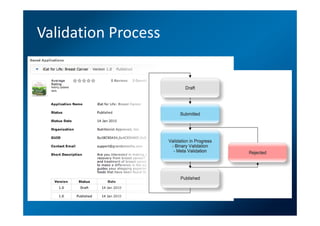 Validation Process
 