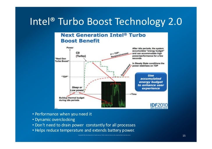 Intel® Turbo Boost 2.0