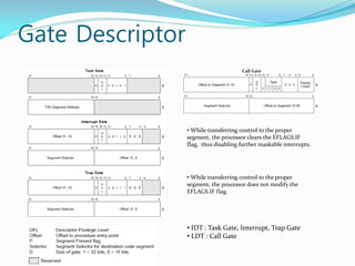 Intel x86 Architecture | PDF