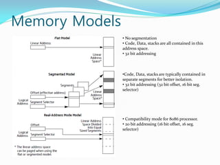 Intel x86 Architecture | PDF