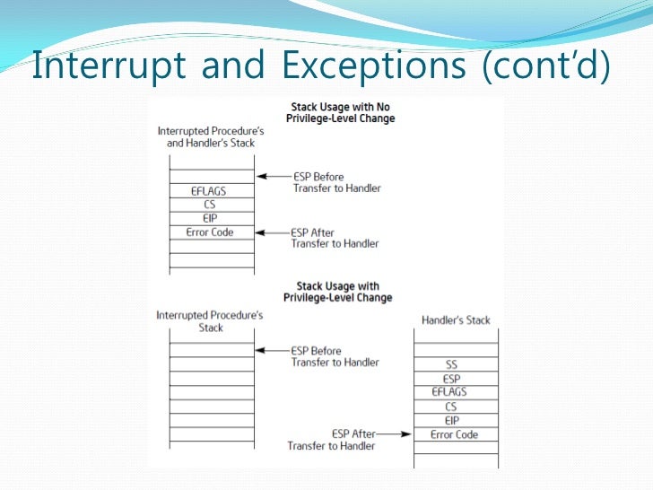 5 assembler directives x86 Architecture Intel