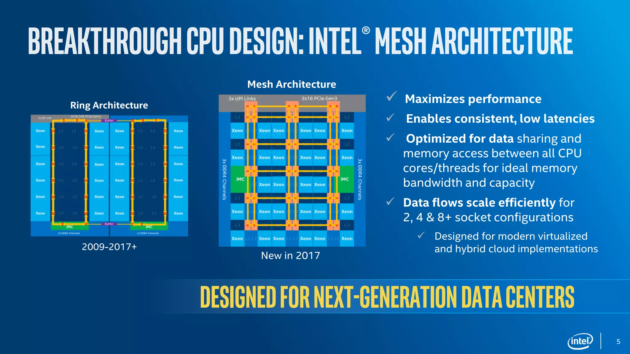 5
 Maximizes performance
 Enables consistent, low latencies
 Optimized for data sharing and
memory access between all CPU
cores/threads for ideal memory
bandwidth and capacity
 Data flows scale efficiently for
2, 4 & 8+ socket configurations
 Designed for modern virtualized
and hybrid cloud implementations
Designedfornext-generationDataCenters
Ring Architecture
Mesh Architecture
2009-2017+
New in 2017
 