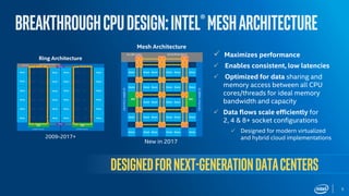 5
 Maximizes performance
 Enables consistent, low latencies
 Optimized for data sharing and
memory access between all CPU
cores/threads for ideal memory
bandwidth and capacity
 Data flows scale efficiently for
2, 4 & 8+ socket configurations
 Designed for modern virtualized
and hybrid cloud implementations
Designedfornext-generationDataCenters
Ring Architecture
Mesh Architecture
2009-2017+
New in 2017
 