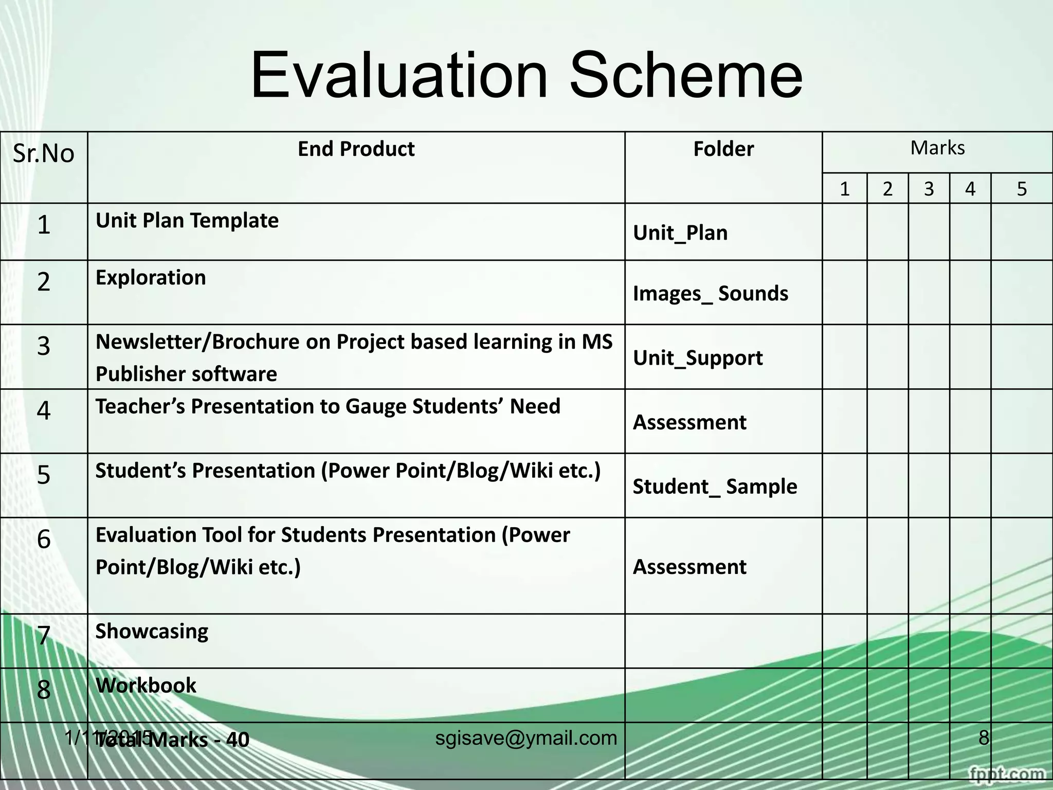 Evaluation Scheme
Sr.No End Product Folder Marks
1 2 3 4 5
1 Unit Plan Template
Unit_Plan
2 Exploration
Images_ Sounds
3 Newsletter/Brochure on Project based learning in MS
Publisher software
Unit_Support
4 Teacher’s Presentation to Gauge Students’ Need
Assessment
5 Student’s Presentation (Power Point/Blog/Wiki etc.)
Student_ Sample
6 Evaluation Tool for Students Presentation (Power
Point/Blog/Wiki etc.) Assessment
7 Showcasing
8 Workbook
Total Marks - 401/11/2015 8sgisave@ymail.com
 