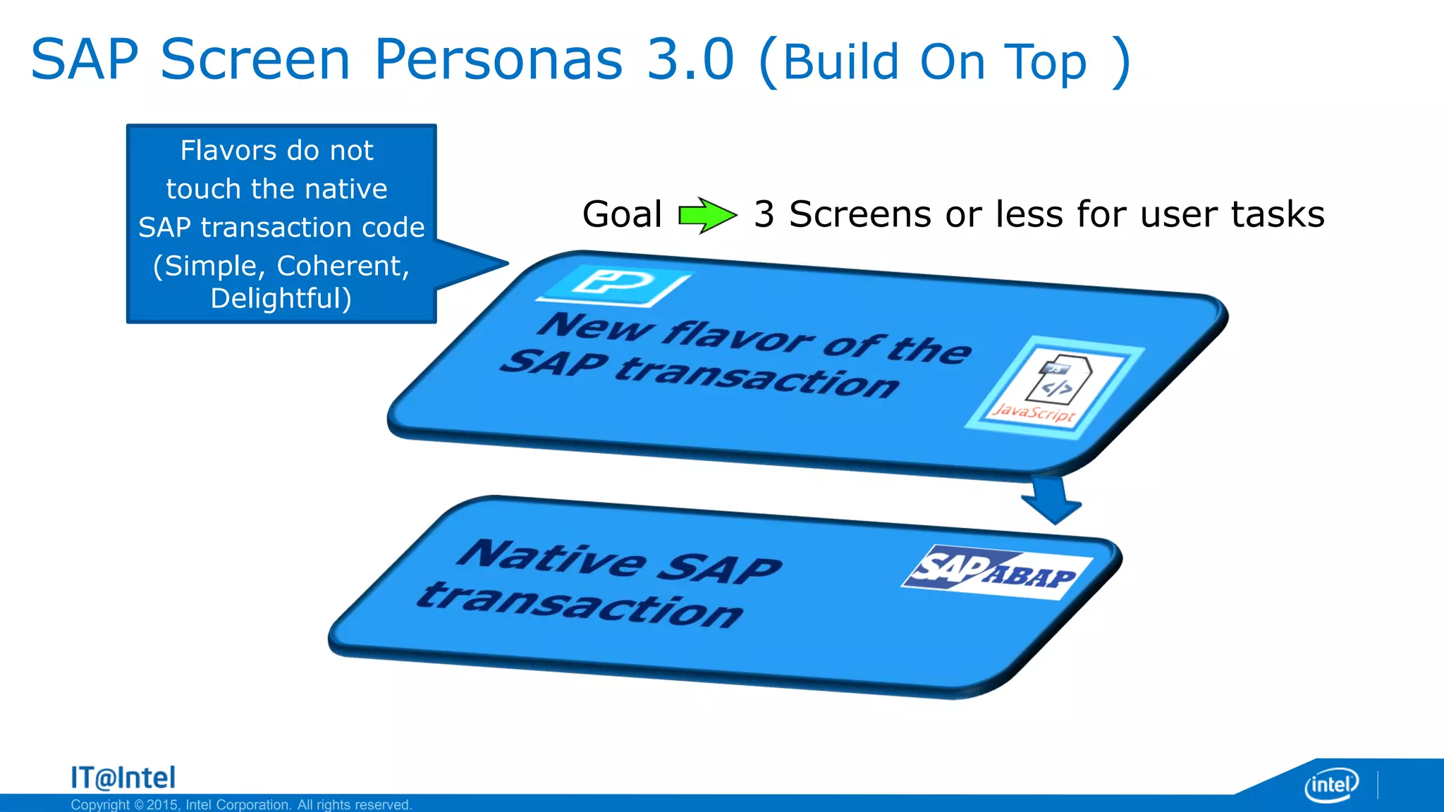 Copyright © 2015, Intel Corporation. All rights reserved.
SAP Screen Personas 3.0 (Build On Top )
Flavors do not
touch the native
SAP transaction code
(Simple, Coherent,
Delightful)
Goal 3 Screens or less for user tasks
 