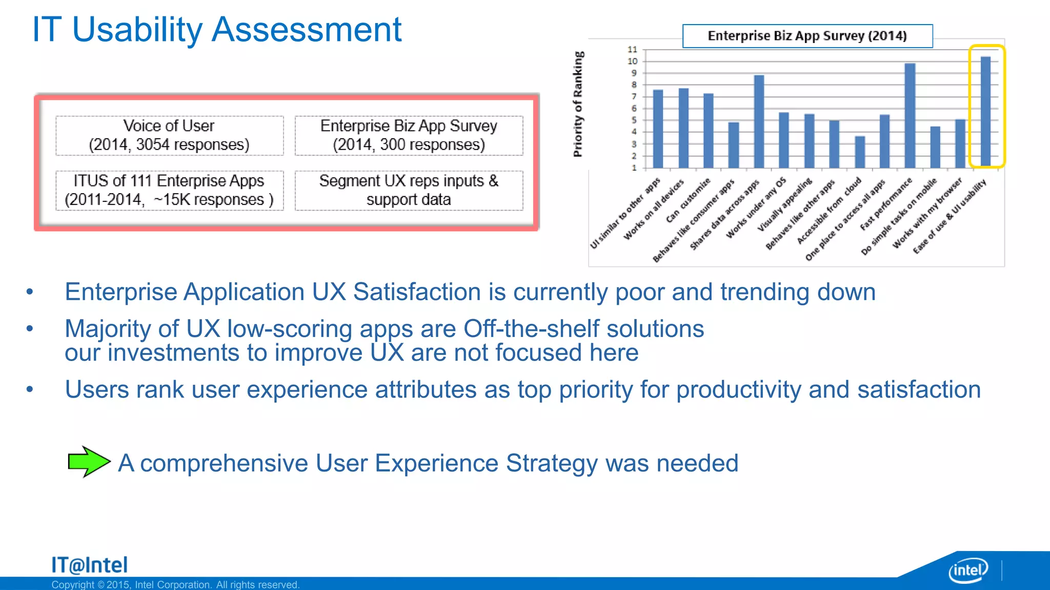 Copyright © 2015, Intel Corporation. All rights reserved.
IT Usability Assessment
• Enterprise Application UX Satisfaction is currently poor and trending down
• Majority of UX low-scoring apps are Off-the-shelf solutions
our investments to improve UX are not focused here
• Users rank user experience attributes as top priority for productivity and satisfaction
A comprehensive User Experience Strategy was needed
 