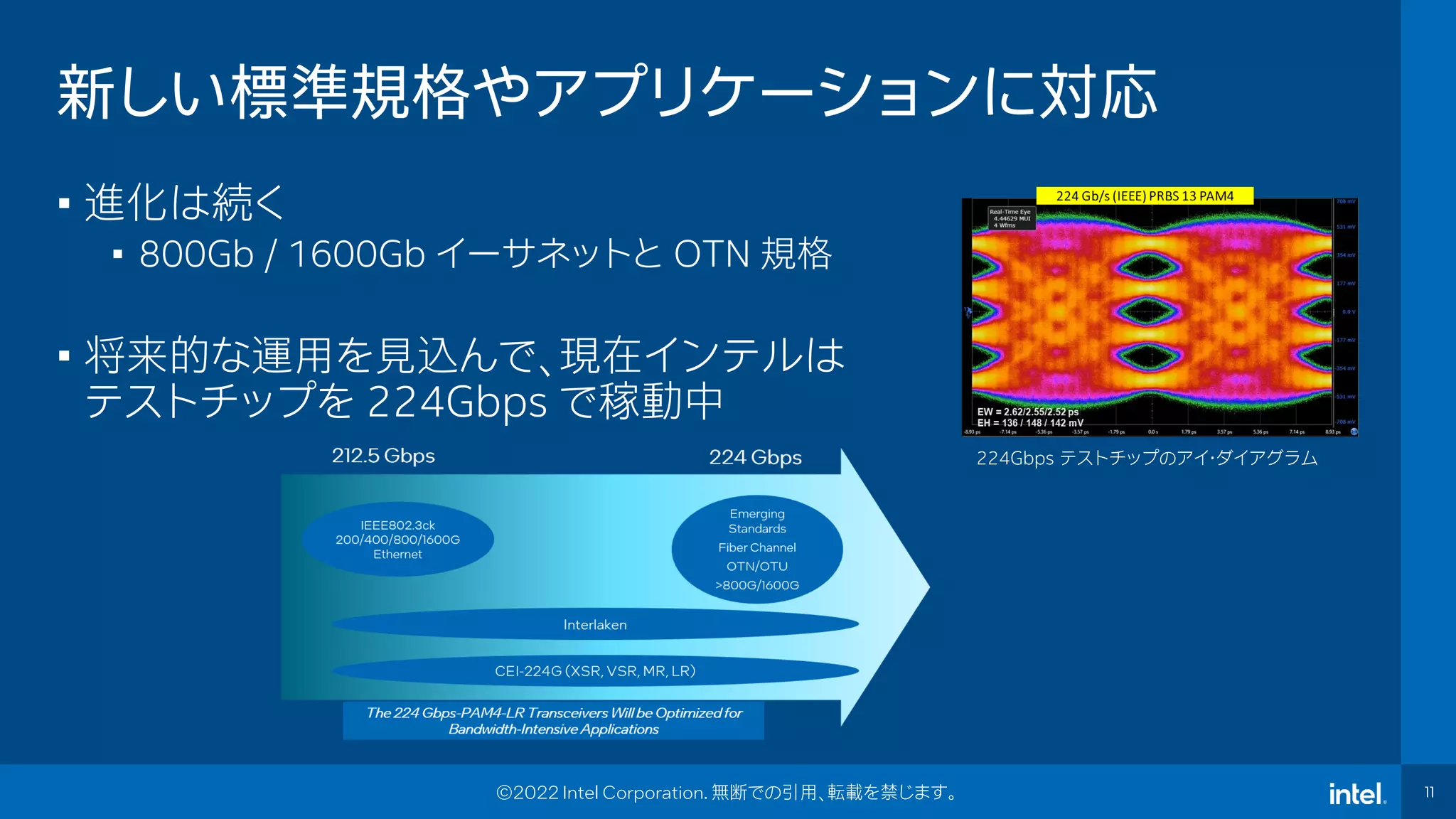Intel Confidential
Department or Event Name 11
11
©2022 Intel Corporation. 無断での引用、転載を禁じます。
新しい標準規格やアプリケーションに対応
• 進化は続く
• 800Gb / 1600Gb イーサネットと OTN 規格
• 将来的な運用を見込んで、現在インテルは
テストチップを 224Gbps で稼動中
224Gbps テストチップのアイ・ダイアグラム
 