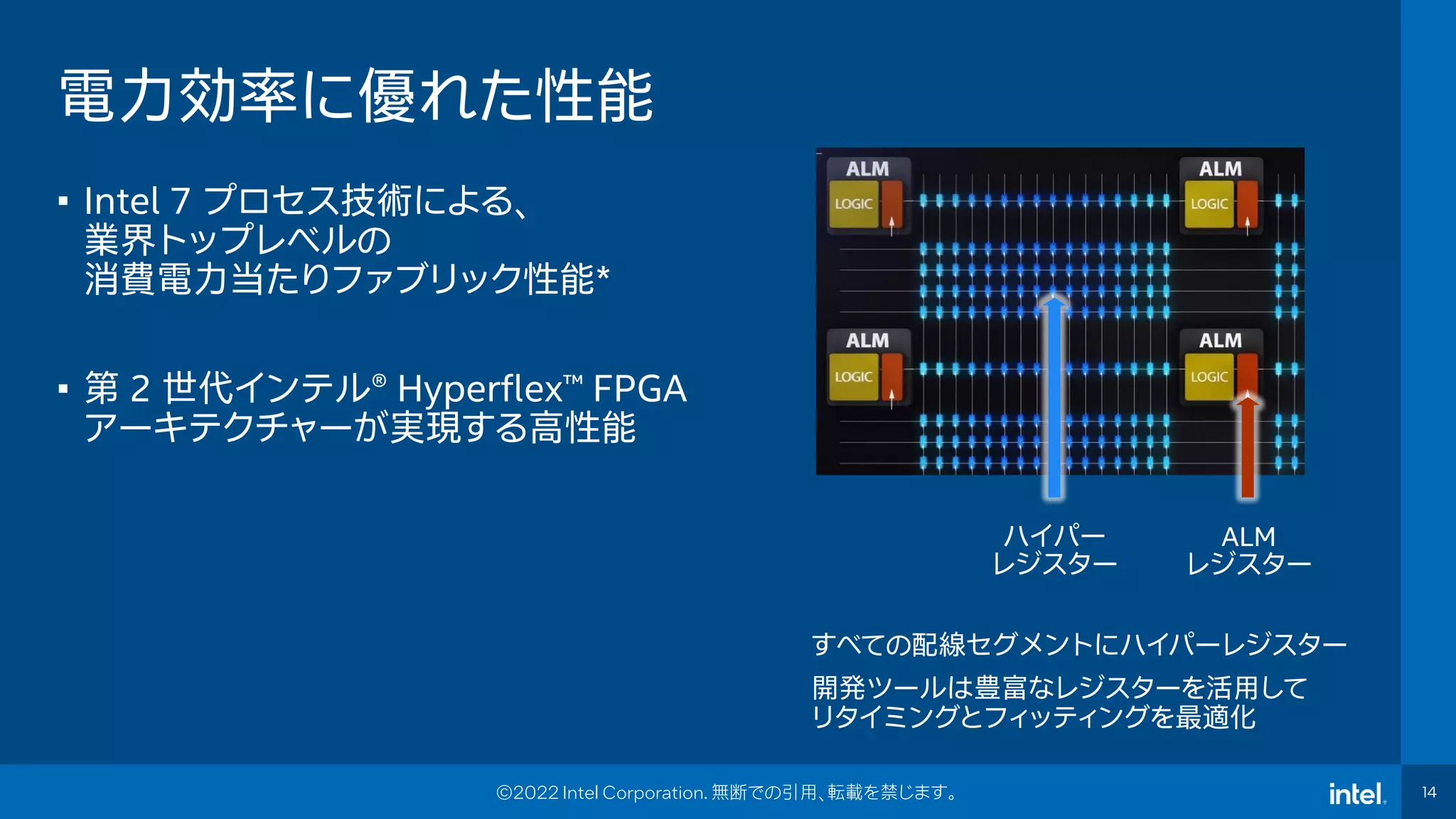 Intel Confidential
Department or Event Name 14
14
Intel® FPGA Technology Day 14
©2022 Intel Corporation. 無断での引用、転載を禁じます。
電力効率に優れた性能
• Intel 7 プロセス技術による、
業界トップレベルの
消費電力当たりファブリック性能*
• 第 2 世代インテル® Hyperflex™ FPGA
アーキテクチャーが実現する高性能
ハイパー
レジスター
ALM
レジスター
すべての配線セグメントにハイパーレジスター
開発ツールは豊富なレジスターを活用して
リタイミングとフィッティングを最適化
 