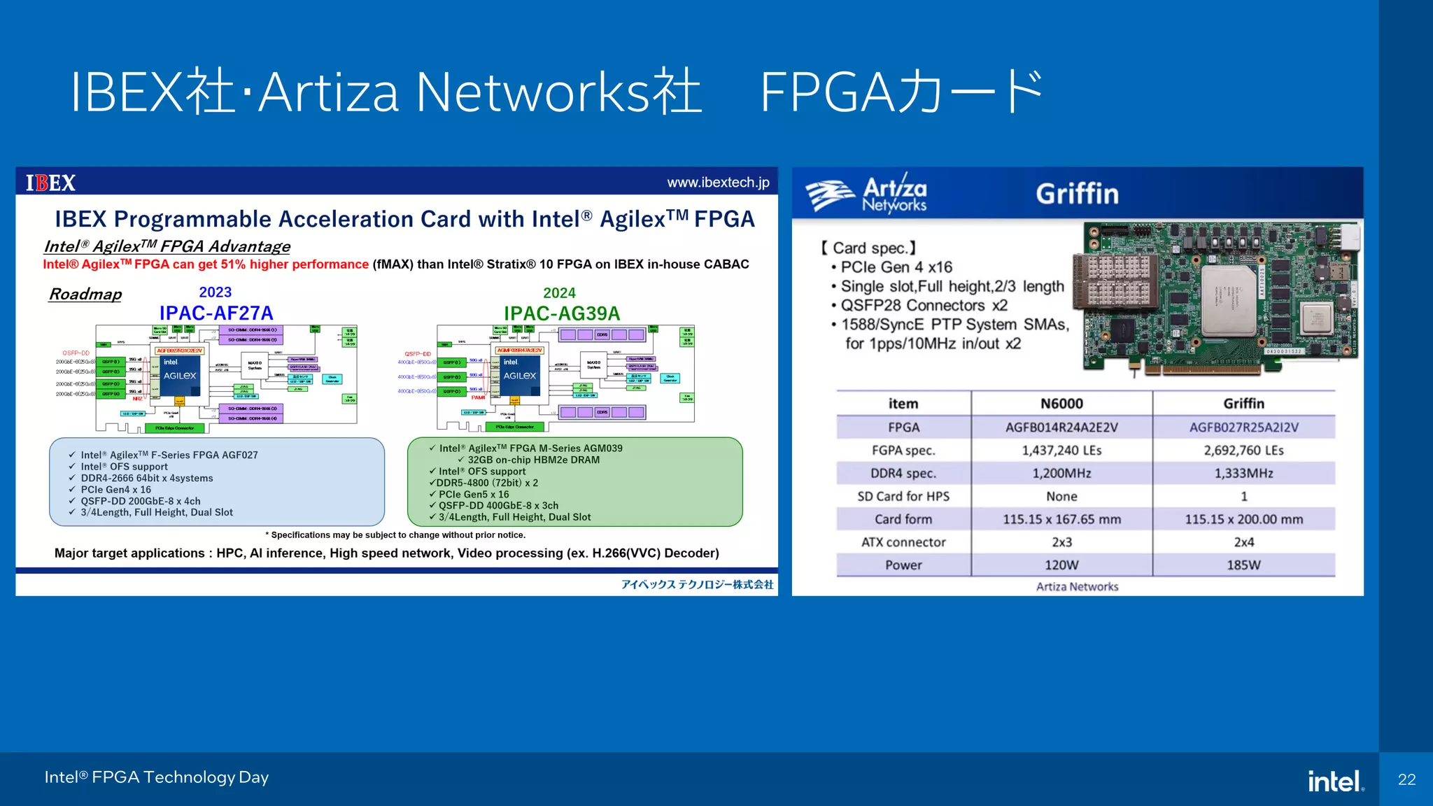 Intel Confidential
Department or Event Name 22
22
Intel® FPGA Technology Day
IBEX社・Artiza Networks社 FPGAカード
 