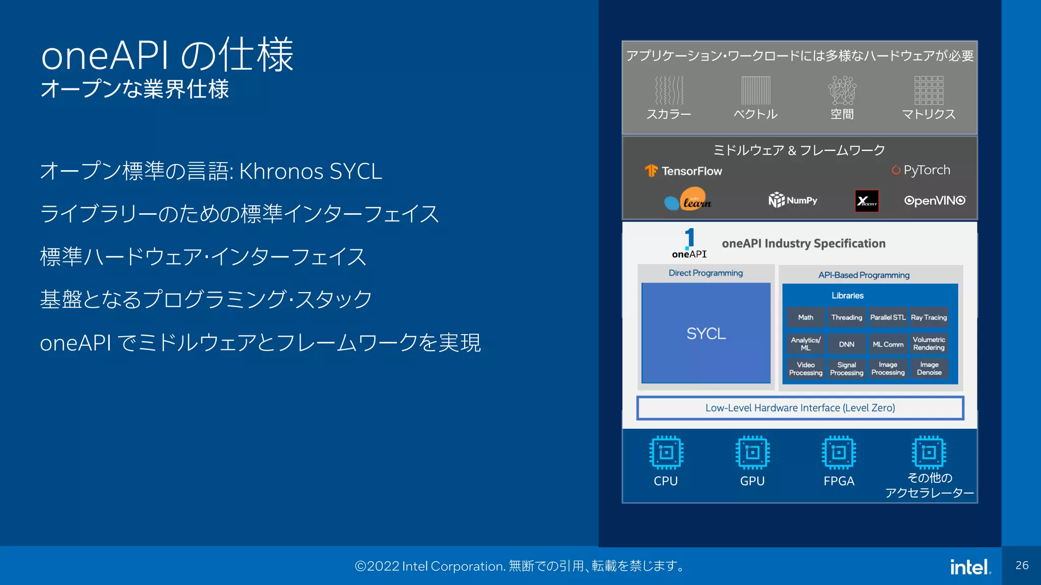 Intel Confidential
Department or Event Name 26
26
©2022 Intel Corporation. 無断での引用、転載を禁じます。
oneAPI の仕様
オープンな業界仕様
スカラー ベクトル 空間 マトリクス
Middleware & Frameworks
アプリケーション・ワークロードには多様なハードウェアが必要
CPU GPU FPGA その他の
アクセラレーター
ミドルウェア & フレームワーク
オープン標準の言語: Khronos SYCL
ライブラリーのための標準インターフェイス
標準ハードウェア・インターフェイス
基盤となるプログラミング・スタック
oneAPI でミドルウェアとフレームワークを実現
 