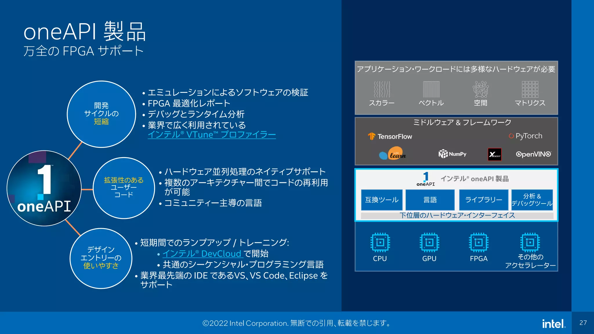 Intel Confidential
Department or Event Name 27
27
©2022 Intel Corporation. 無断での引用、転載を禁じます。
oneAPI 製品
万全の FPGA サポート
スカラー ベクトル 空間 マトリクス
ミドルウェア & フレームワーク
アプリケーション・ワークロードには多様なハードウェアが必要
CPU GPU FPGA その他の
アクセラレーター
下位層のハードウェア・インターフェイス
ライブラリー
言語
互換ツール
分析 &
デバッグツール
インテル® oneAPI 製品
開発
サイクルの
短縮
• エミュレーションによるソフトウェアの検証
• FPGA 最適化レポート
• デバッグとランタイム分析
• 業界で広く利用されている
インテル® VTune™ プロファイラー
拡張性のある
ユーザー
コード
• ハードウェア並列処理のネイティブサポート
• 複数のアーキテクチャー間でコードの再利用
が可能
• コミュニティー主導の言語
デザイン
エントリーの
使いやすさ
• 短期間でのランプアップ / トレーニング:
• インテル® DevCloud で開始
• 共通のシーケンシャル・プログラミング言語
• 業界最先端の IDE であるVS、VS Code、Eclipse を
サポート
 