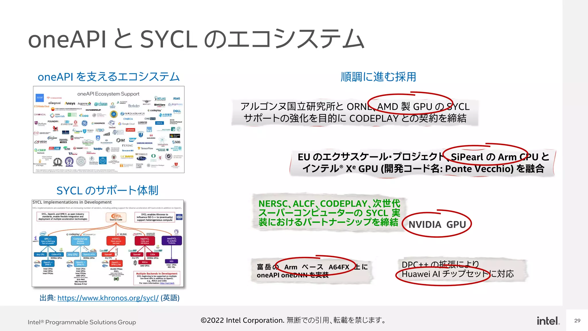 Intel Confidential
Department or Event Name 29
Intel® Programmable Solutions Group 29
©2022 Intel Corporation. 無断での引用、転載を禁じます。
oneAPI と SYCL のエコシステム
出典: https://www.khronos.org/sycl/ (英語)
oneAPI を支えるエコシステム
SYCL のサポート体制
アルゴンヌ国立研究所と ORNL、AMD 製 GPU の SYCL
サポートの強化を目的に CODEPLAY との契約を締結
EU のエクサスケール・プロジェクト、SiPearl の Arm CPU と
インテル® Xe GPU (開発コード名: Ponte Vecchio) を融合
順調に進む採用
富 岳 の Arm ベ ース A64FX 上 に
oneAPI oneDNN を実装
NERSC、ALCF、CODEPLAY、次世代
スーパーコンピューターの SYCL 実
装におけるパートナーシップを締結 NVIDIA GPU
DPC++ の拡張により
Huawei AI チップセットに対応
 