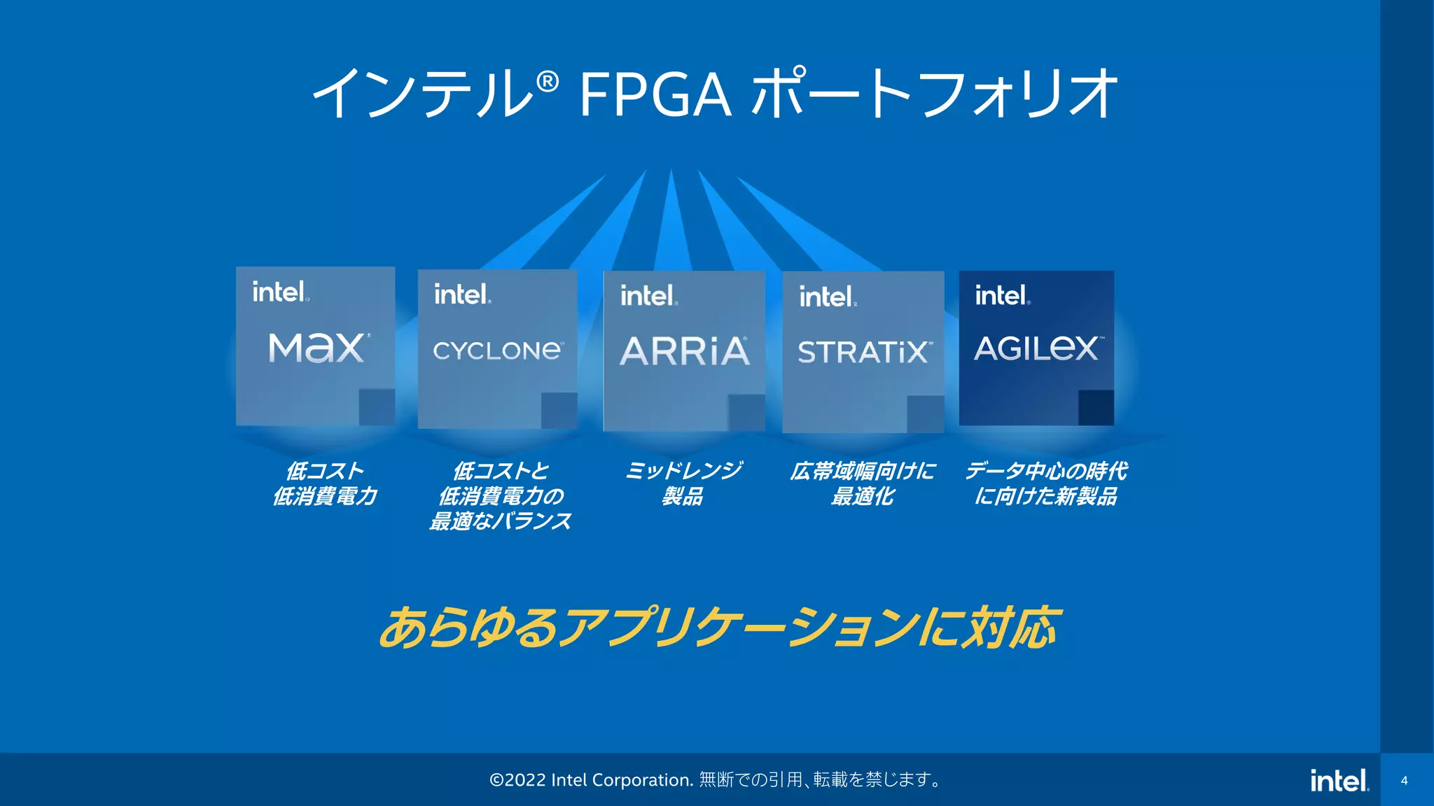 4
©2022 Intel Corporation. 無断での引用、転載を禁じます。
インテル® FPGA ポートフォリオ
あらゆるアプリケーションに対応
低コスト
低消費電力
データ中心の時代
に向けた新製品
低コストと
低消費電力の
最適なバランス
ミッドレンジ
製品
広帯域幅向けに
最適化
 