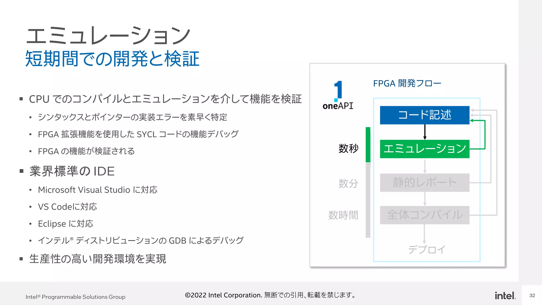 Intel Confidential
Department or Event Name 32
Intel® Programmable Solutions Group 32
©2022 Intel Corporation. 無断での引用、転載を禁じます。
エミュレーション
▪ CPU でのコンパイルとエミュレーションを介して機能を検証
• シンタックスとポインターの実装エラーを素早く特定
• FPGA 拡張機能を使用した SYCL コードの機能デバッグ
• FPGA の機能が検証される
▪ 業界標準の IDE
• Microsoft Visual Studio に対応
• VS Codeに対応
• Eclipse に対応
• インテル® ディストリビューションの GDB によるデバッグ
▪ 生産性の高い開発環境を実現
短期間での開発と検証
FPGA 開発フロー
コード記述
エミュレーション
静的レポート
全体コンパイル
デプロイ
数秒
数分
数時間
 
