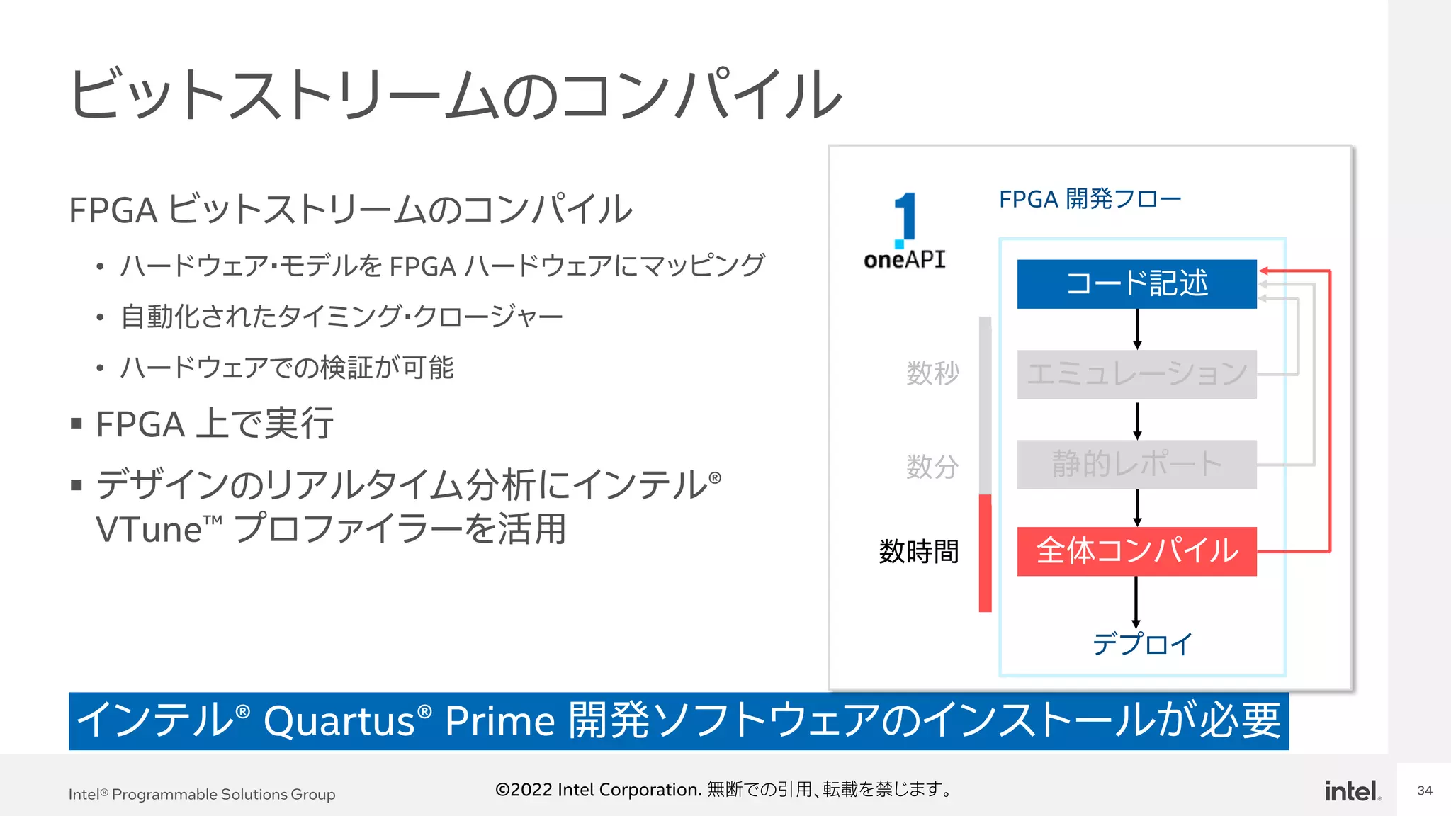 Intel Confidential
Department or Event Name 34
Intel® Programmable Solutions Group 34
©2022 Intel Corporation. 無断での引用、転載を禁じます。
FPGA ビットストリームのコンパイル
• ハードウェア・モデルを FPGA ハードウェアにマッピング
• 自動化されたタイミング・クロージャー
• ハードウェアでの検証が可能
▪ FPGA 上で実行
▪ デザインのリアルタイム分析にインテル®
VTune™ プロファイラーを活用
ビットストリームのコンパイル
インテル® Quartus® Prime 開発ソフトウェアのインストールが必要
FPGA 開発フロー
コード記述
エミュレーション
静的レポート
全体コンパイル
デプロイ
数秒
数分
数時間
 