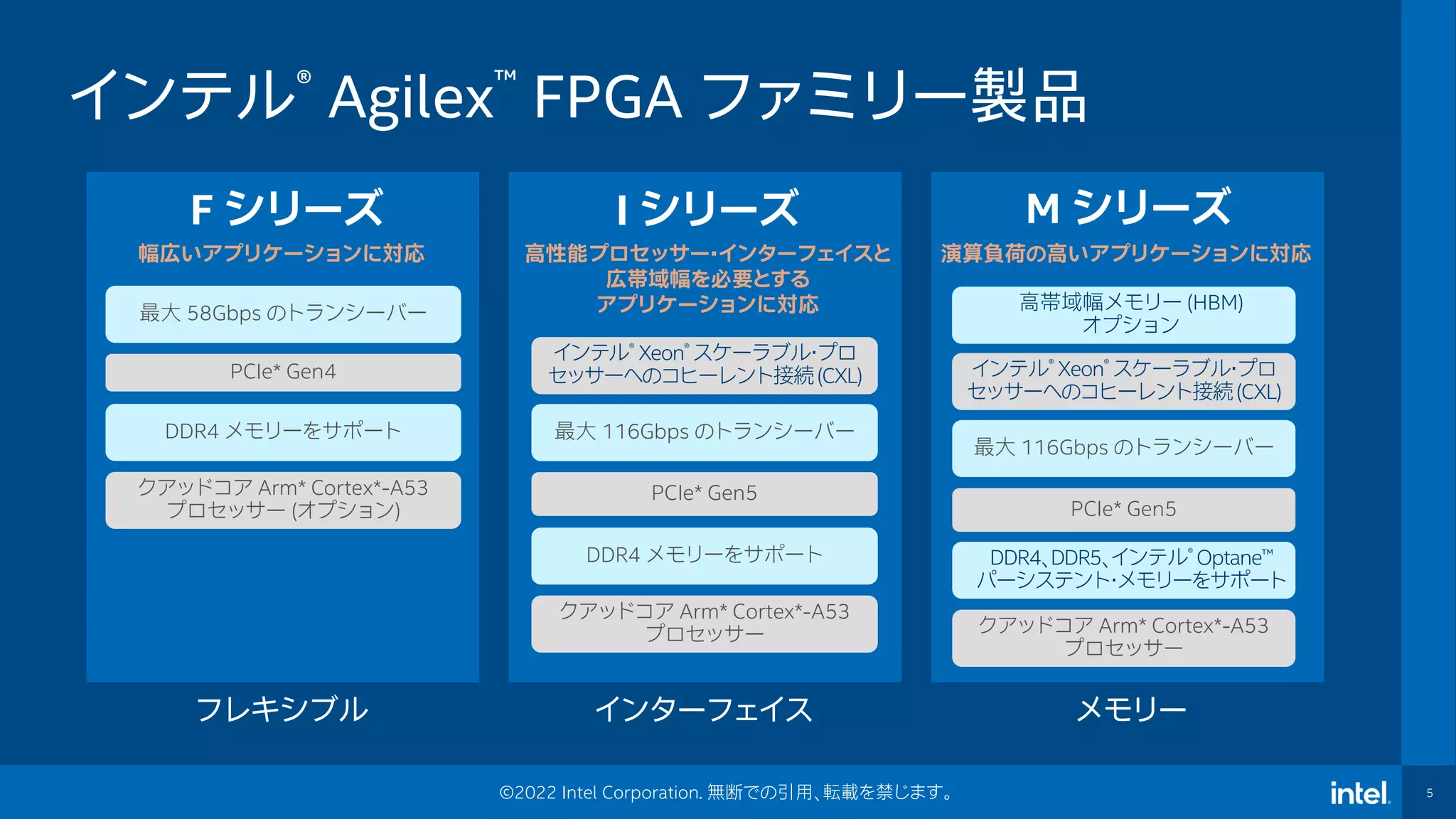 5
©2022 Intel Corporation. 無断での引用、転載を禁じます。
インテル® Agilex™ FPGA ファミリー製品
F シリーズ
幅広いアプリケーションに対応
クアッドコア Arm* Cortex*-A53
プロセッサー (オプション)
DDR4 メモリーをサポート
PCIe* Gen4
最大 58Gbps のトランシーバー
I シリーズ
高性能プロセッサー・インターフェイスと
広帯域幅を必要とする
アプリケーションに対応
クアッドコア Arm* Cortex*-A53
プロセッサー
DDR4 メモリーをサポート
PCIe* Gen5
最大 116Gbps のトランシーバー
インテル® Xeon® スケーラブル・プロ
セッサーへのコヒーレント接続(CXL)
M シリーズ
演算負荷の高いアプリケーションに対応
クアッドコア Arm* Cortex*-A53
プロセッサー
DDR4、DDR5、インテル® Optane™
パーシステント・メモリーをサポート
PCIe* Gen5
最大 116Gbps のトランシーバー
インテル® Xeon® スケーラブル・プロ
セッサーへのコヒーレント接続(CXL)
高帯域幅メモリー (HBM)
オプション
フレキシブル インターフェイス メモリー
 