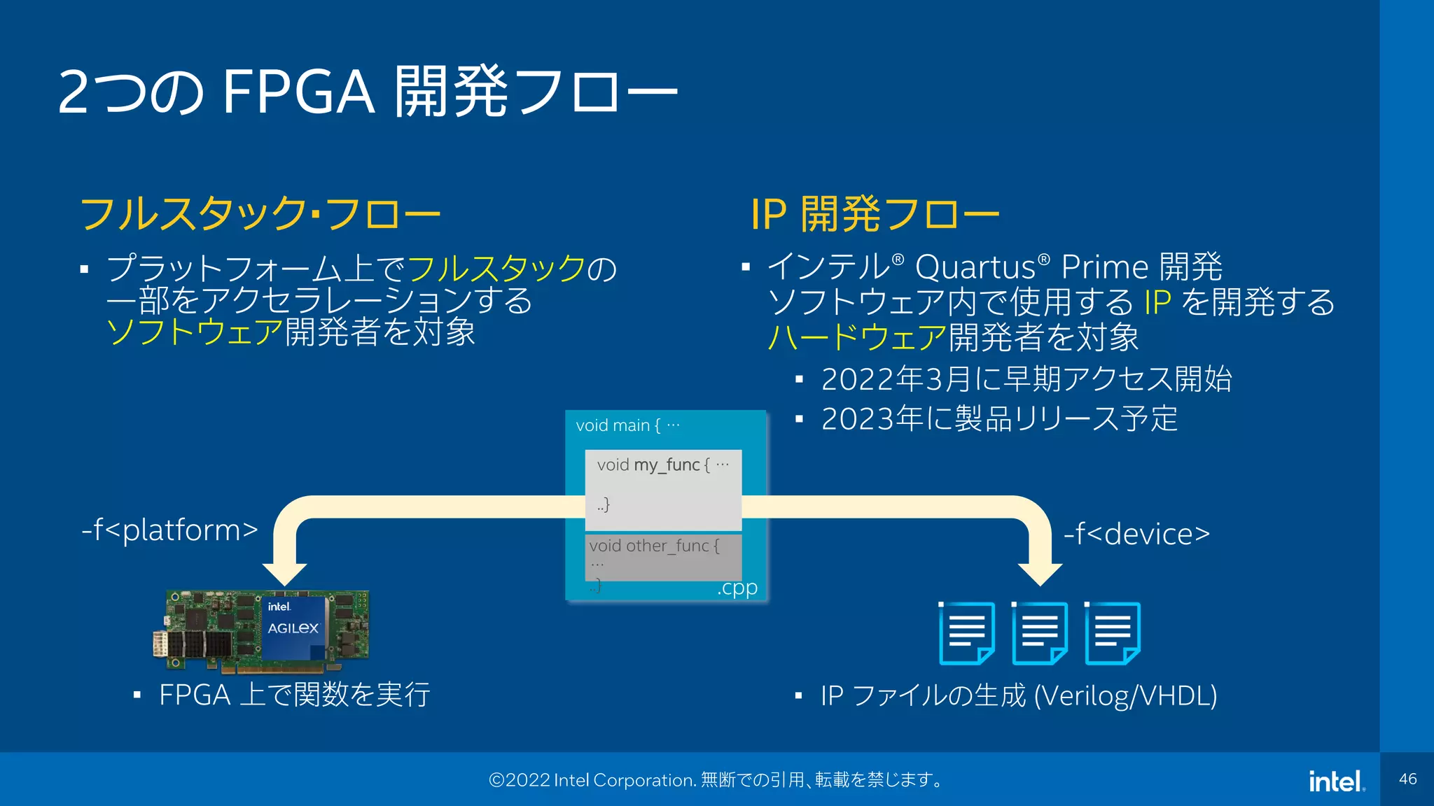 Intel Confidential
Department or Event Name 46
46
©2022 Intel Corporation. 無断での引用、転載を禁じます。
2つの FPGA 開発フロー
フルスタック・フロー IP 開発フロー
void main { …
.cpp
void my_func { …
..}
void other_func {
…
..}
• インテル®️ Quartus®️ Prime 開発
ソフトウェア内で使用する IP を開発する
ハードウェア開発者を対象
• 2022年3月に早期アクセス開始
• 2023年に製品リリース予定
• IP ファイルの生成 (Verilog/VHDL)
• プラットフォーム上でフルスタックの
一部をアクセラレーションする
ソフトウェア開発者を対象
• FPGA 上で関数を実行
-f<platform> -f<device>
 