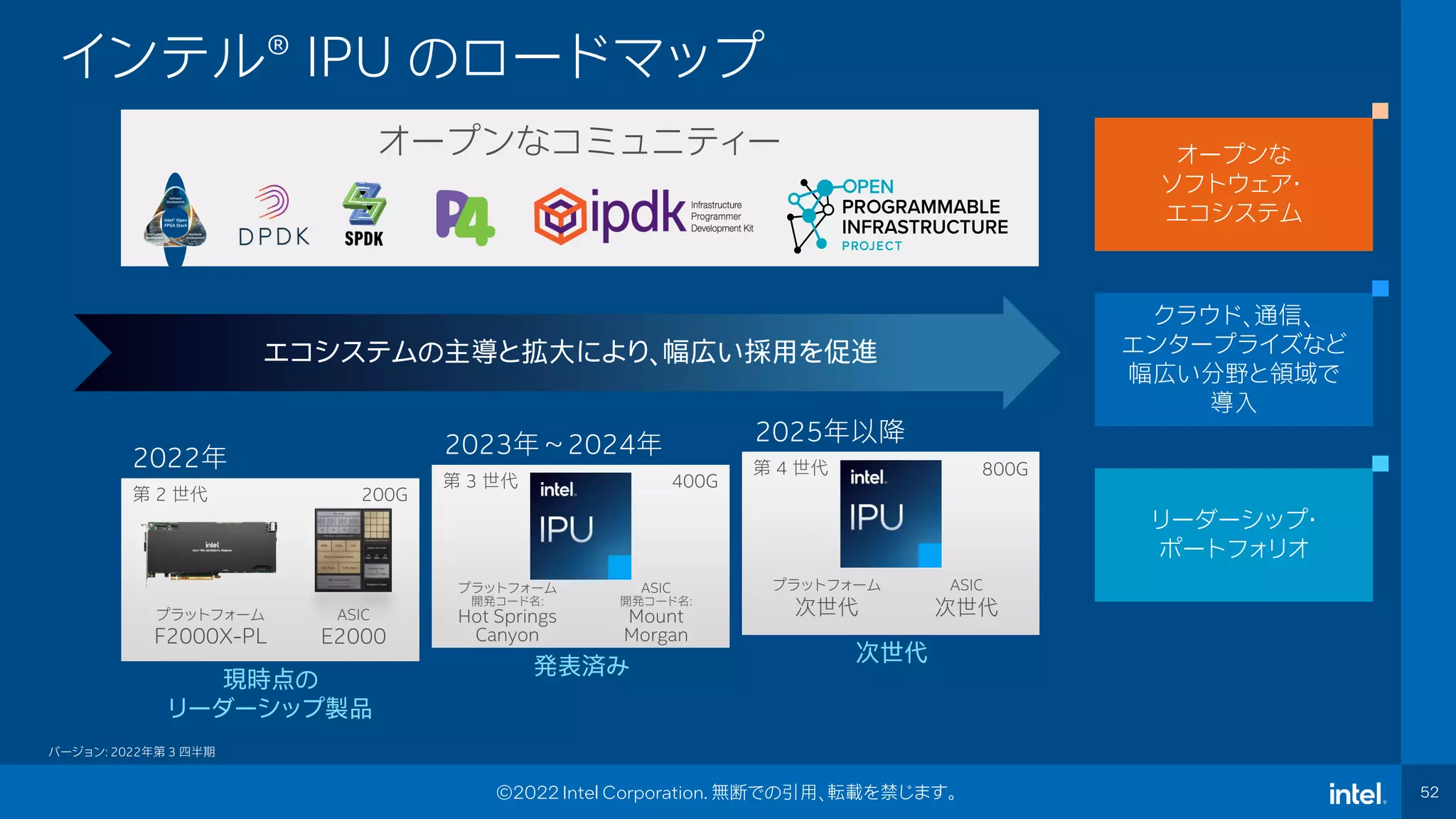 Intel Confidential
Department or Event Name 52
52
©2022 Intel Corporation. 無断での引用、転載を禁じます。
バージョン: 2022年第 3 四半期
オープンなコミュニティー オープンな
ソフトウェア・
エコシステム
エコシステムの主導と拡大により、幅広い採用を促進
クラウド、通信、
エンタープライズなど
幅広い分野と領域で
導入
リーダーシップ・
ポートフォリオ
2025年以降
2023年～2024年
第 2 世代
第 3 世代
第 4 世代
プラットフォーム
開発コード名:
Hot Springs
Canyon
ASIC
開発コード名:
Mount
Morgan
プラットフォーム
次世代
ASIC
次世代
現時点の
リーダーシップ製品
発表済み
次世代
2022年
200G
400G
800G
ASIC
E2000
プラットフォーム
F2000X-PL
インテル®️ IPU のロードマップ
 