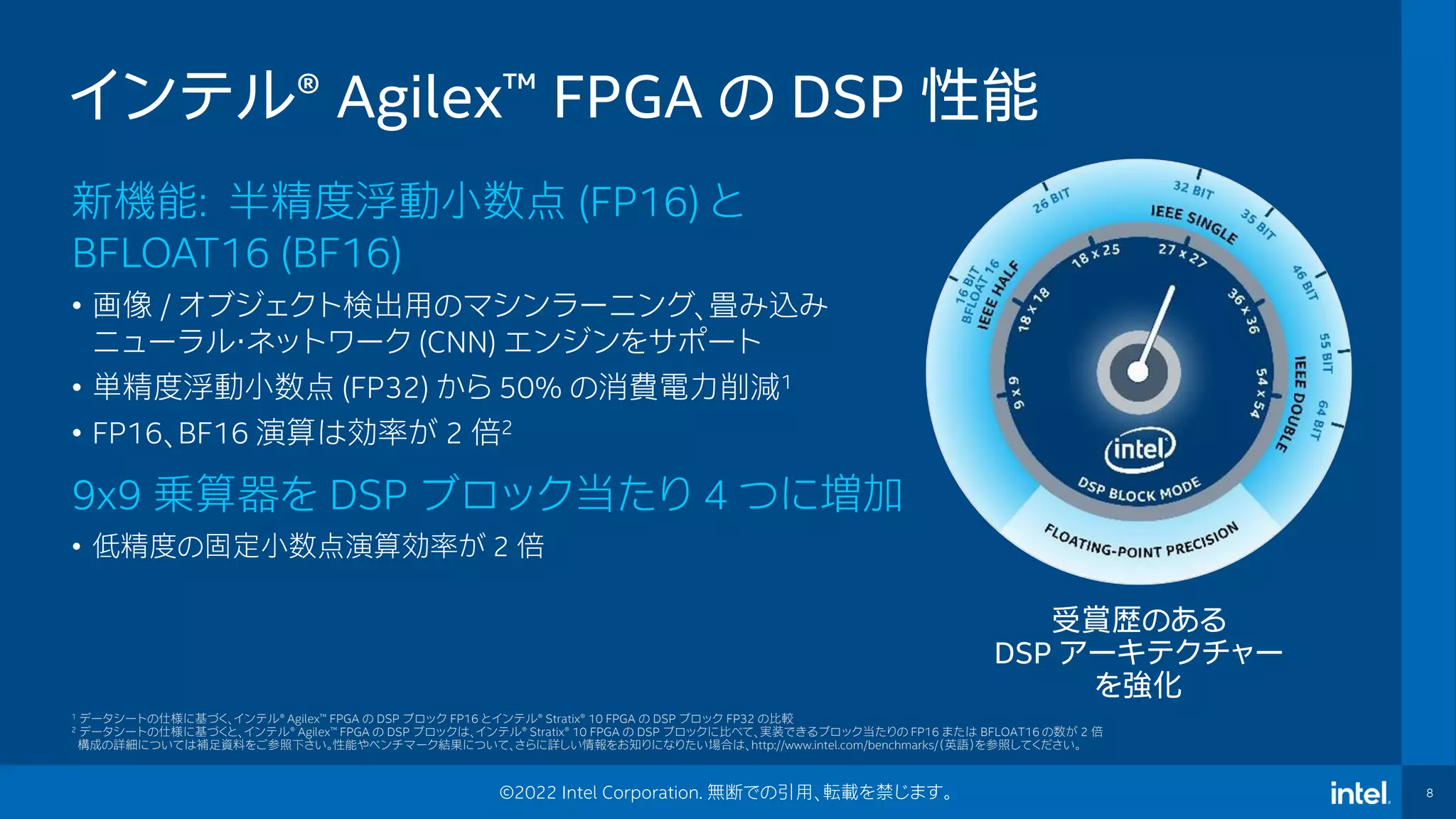 8
©2022 Intel Corporation. 無断での引用、転載を禁じます。
インテル® Agilex™ FPGA の DSP 性能
新機能: 半精度浮動小数点 (FP16) と
BFLOAT16 (BF16)
• 画像 / オブジェクト検出用のマシンラーニング、畳み込み
ニューラル・ネットワーク (CNN) エンジンをサポート
• 単精度浮動小数点 (FP32) から 50% の消費電力削減1
• FP16、BF16 演算は効率が 2 倍2
9x9 乗算器を DSP ブロック当たり 4 つに増加
• 低精度の固定小数点演算効率が 2 倍
受賞歴のある
DSP アーキテクチャー
を強化
1 データシートの仕様に基づく、インテル® Agilex™ FPGA の DSP ブロック FP16 とインテル® Stratix® 10 FPGA の DSP ブロック FP32 の比較
2 データシートの仕様に基づくと、インテル® Agilex™ FPGA の DSP ブロックは、インテル® Stratix® 10 FPGA の DSP ブロックに比べて、実装できるブロック当たりの FP16 または BFLOAT16 の数が 2 倍
構成の詳細については補足資料をご参照下さい。性能やベンチマーク結果について、さらに詳しい情報をお知りになりたい場合は、http://www.intel.com/benchmarks/（英語）を参照してください。
 