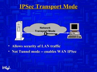 IPSec Transport Mode Allows security of LAN traffic Not Tunnel mode -- enables WAN IPSec Network Transport Mode 