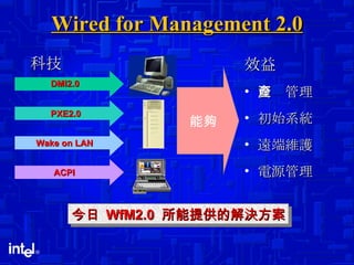 Wired for Management 2.0 效益 資產管理  初始系統 遠端維護 電源管理 能夠 PXE2.0 DMI2.0 Wake on LAN ACPI 科技 今日  WfM2.0   所能提供的解決方案 