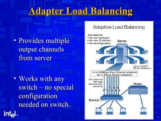 Adapter Load Balancing Provides multiple output channels from server Works with any switch – no special configuration needed on switch. 