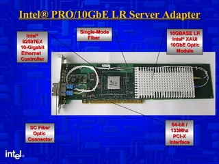 Intel® PRO/10GbE LR Server Adapter Intel ® 82597EX 10-Gigabit Ethernet  Controller 10GBASE LR  Intel ®  XAUI 10GbE Optic Module SC Fiber Optic  Connector  64-bit / 133Mhz PCI-X Interface Single-Mode Fiber  