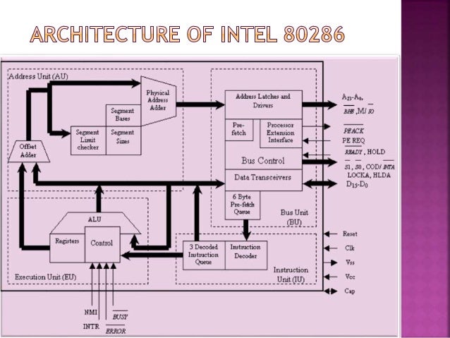Intel 80286