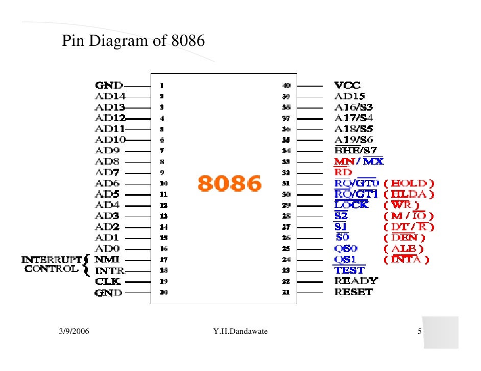 microprocessor 8086 pin diagram pin diagram description of intel 8086 microprocessor microprocessor 8086 pin diagram pin diagram description of intel 8086 microprocessor