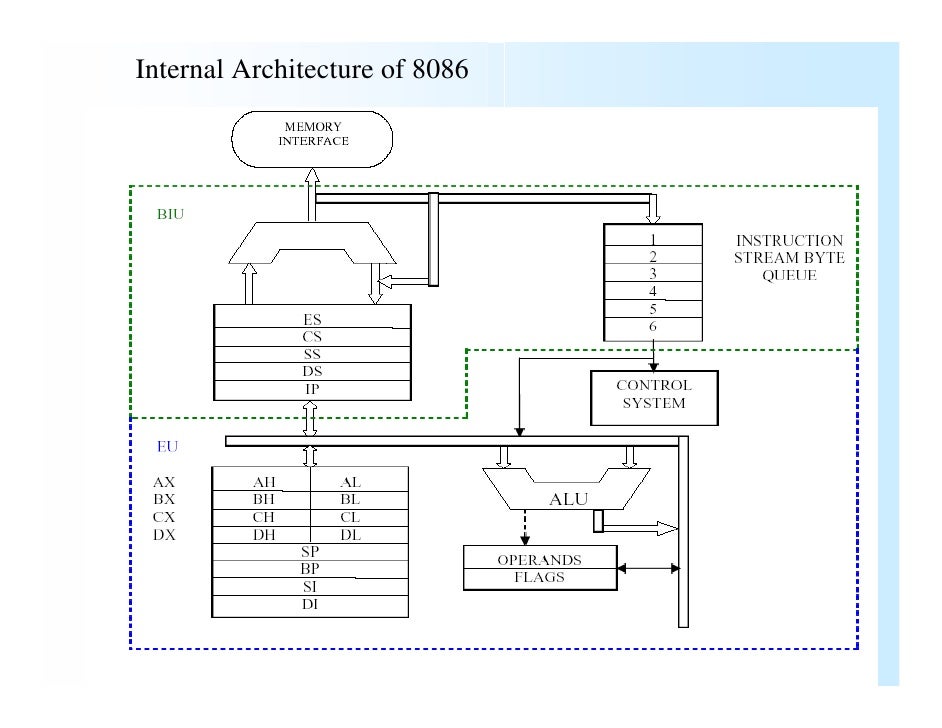 Intel 8086
