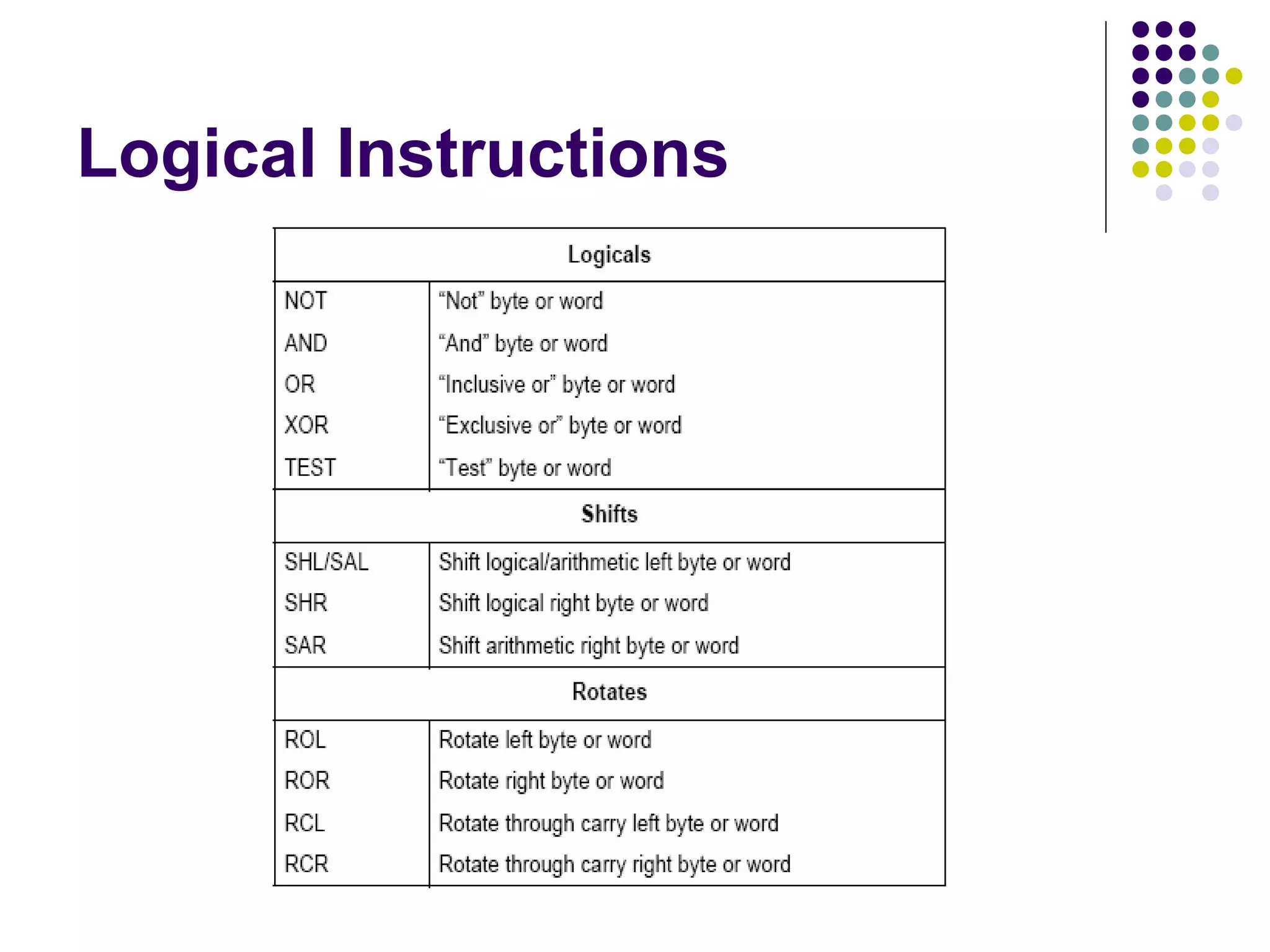 Logical Instructions
 