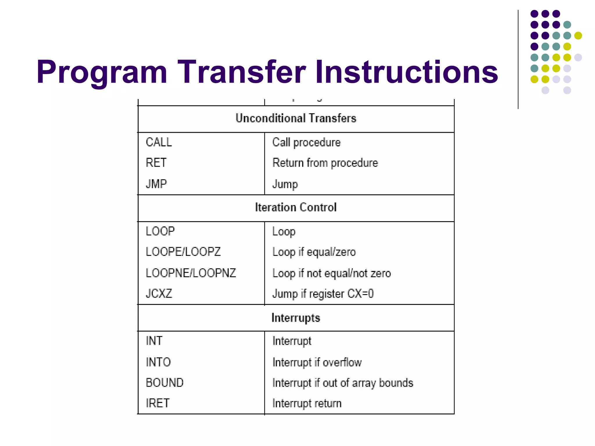 Program Transfer Instructions
 
