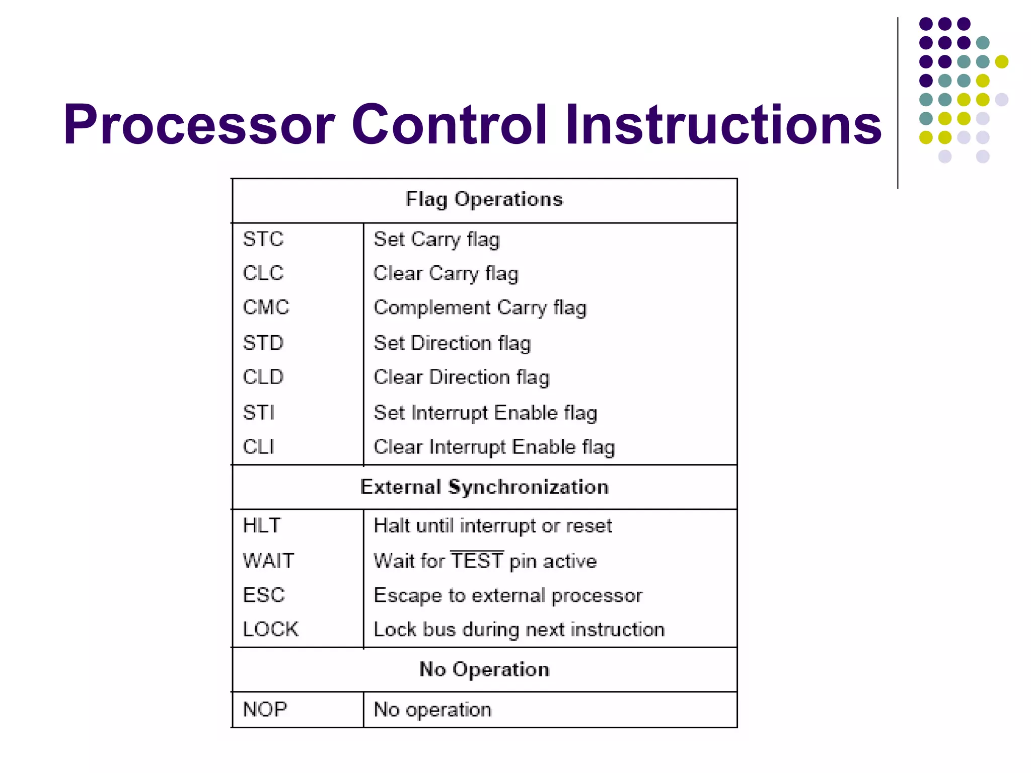 Processor Control Instructions
 