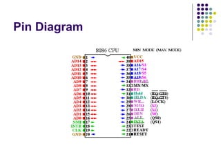 Intel 80 Pinout Intel 8086 | PPT