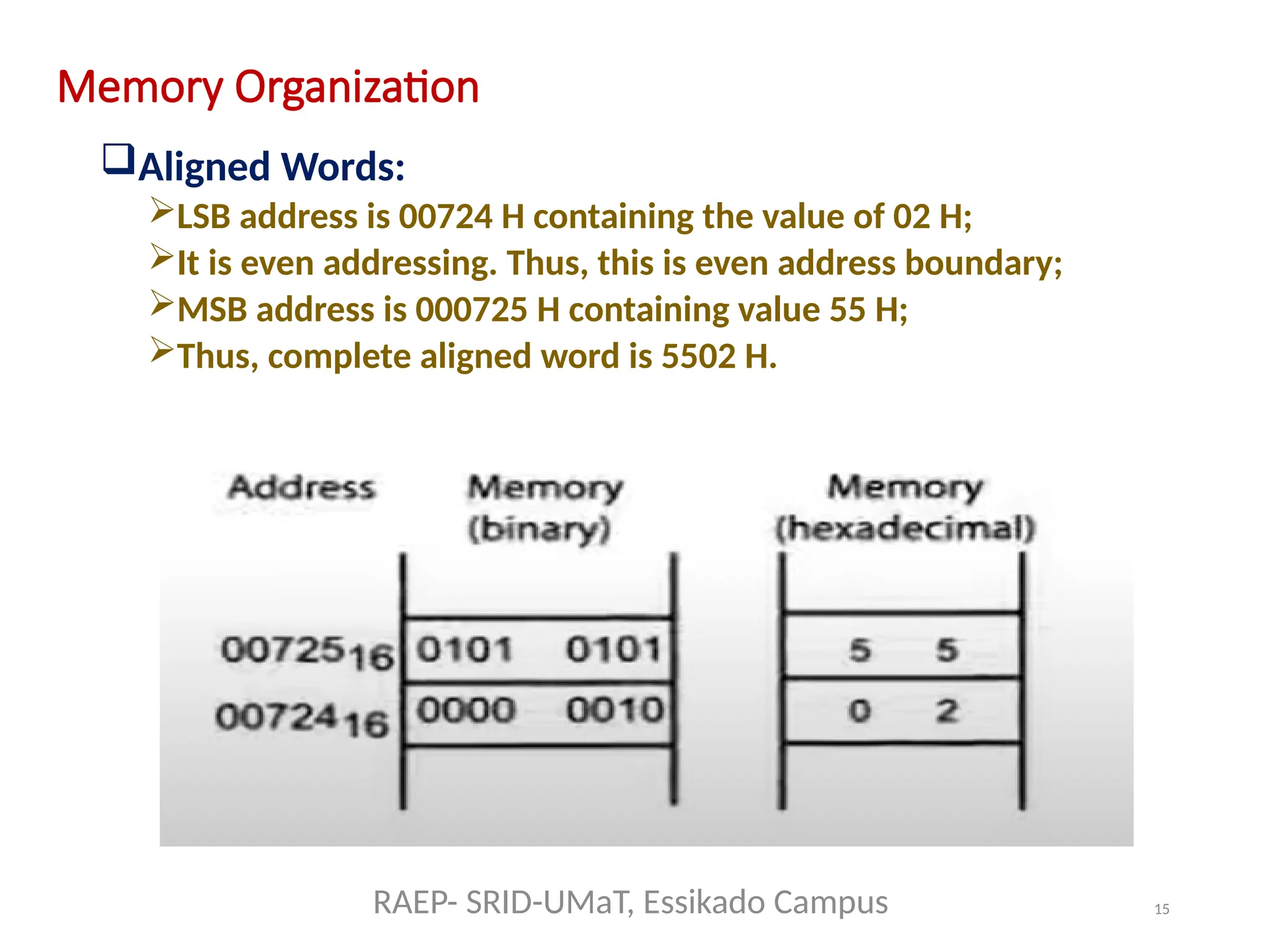 15
Memory Organization
Aligned Words:
LSB address is 00724 H containing the value of 02 H;
It is even addressing. Thus, this is even address boundary;
MSB address is 000725 H containing value 55 H;
Thus, complete aligned word is 5502 H.
RAEP- SRID-UMaT, Essikado Campus
 
