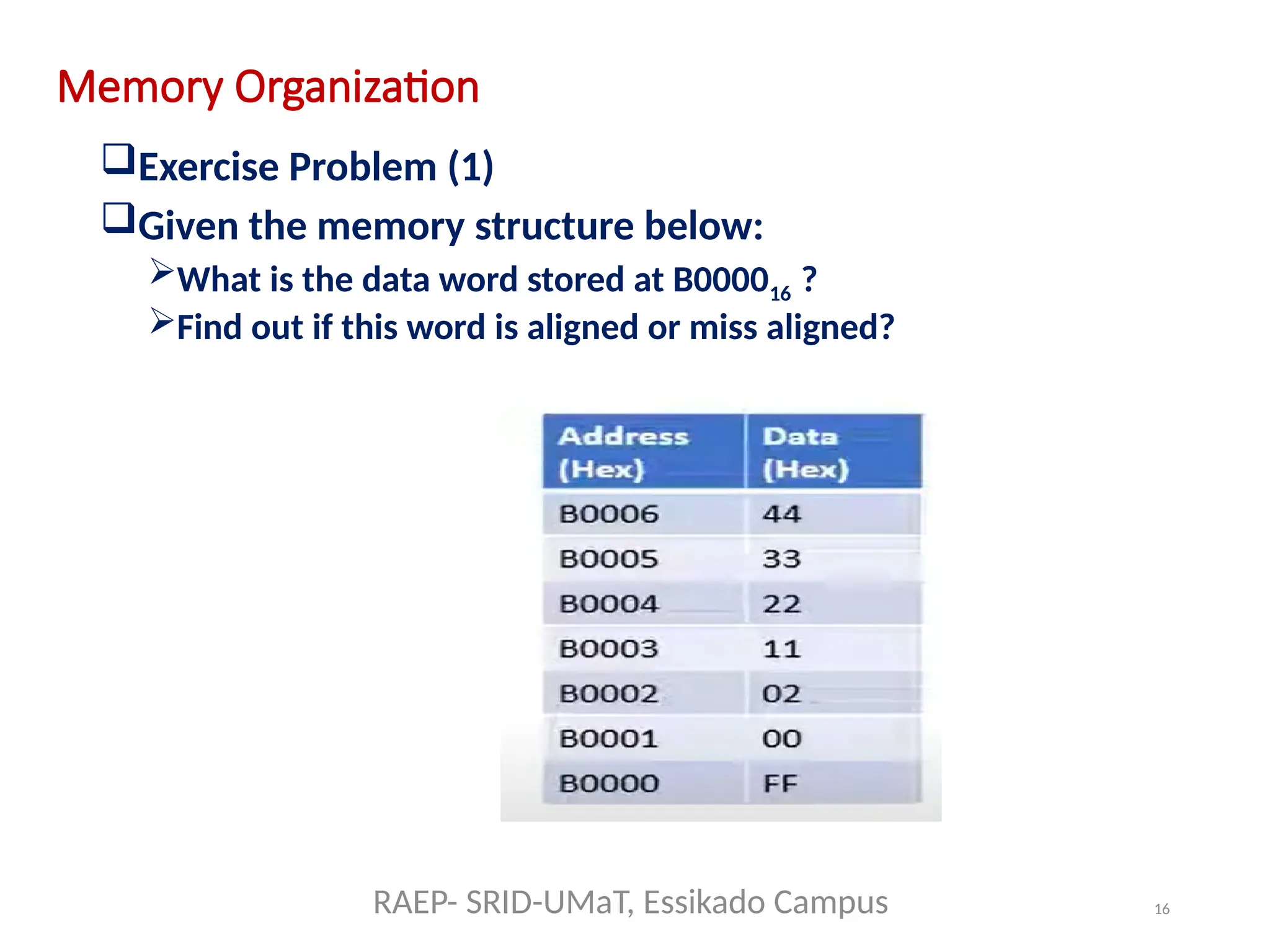 16
Memory Organization
Exercise Problem (1)
Given the memory structure below:
What is the data word stored at B000016 ?
Find out if this word is aligned or miss aligned?
RAEP- SRID-UMaT, Essikado Campus
 