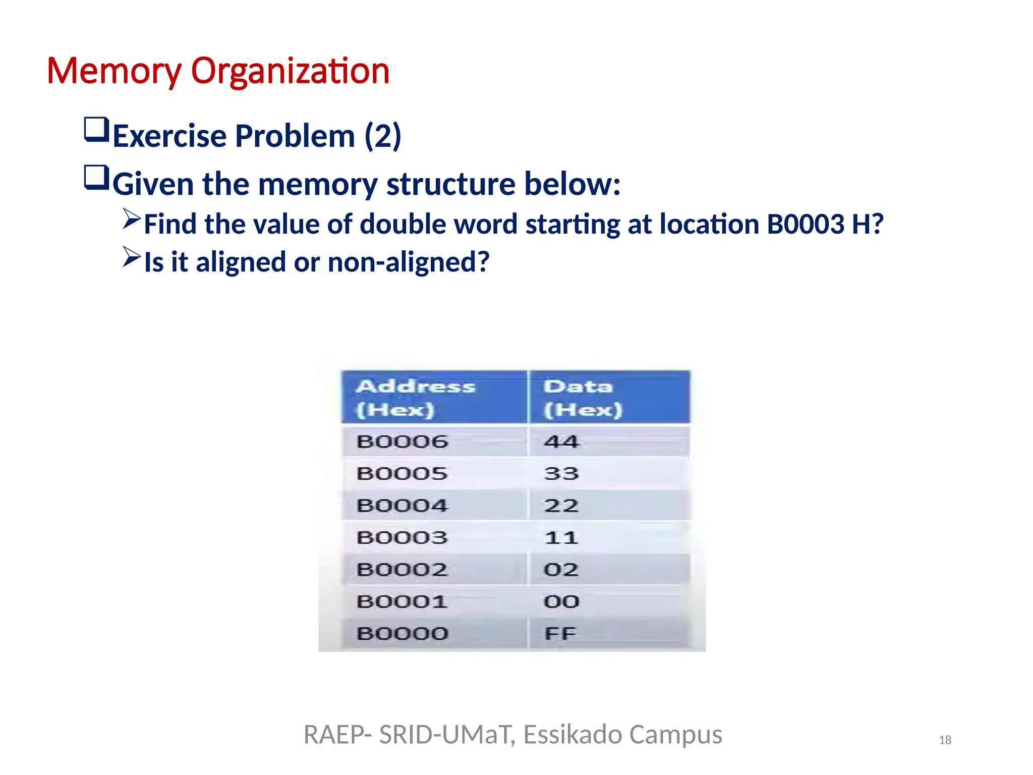 18
Memory Organization
Exercise Problem (2)
Given the memory structure below:
Find the value of double word starting at location B0003 H?
Is it aligned or non-aligned?
RAEP- SRID-UMaT, Essikado Campus
 