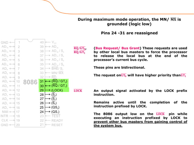 Intel 8086 internal architecture & pin diagram | PPT